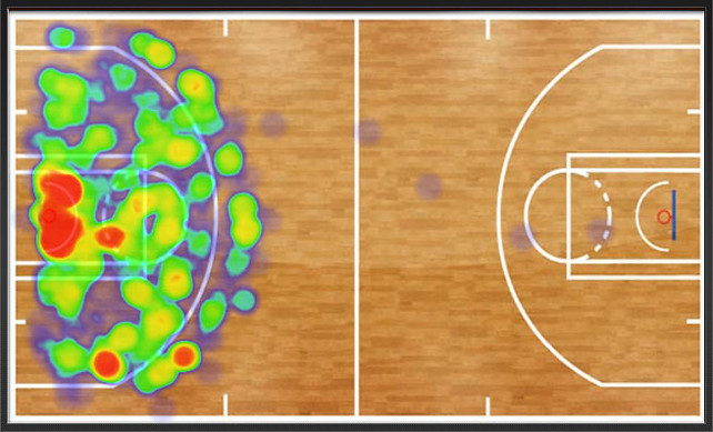 Big Data and High School Basketball