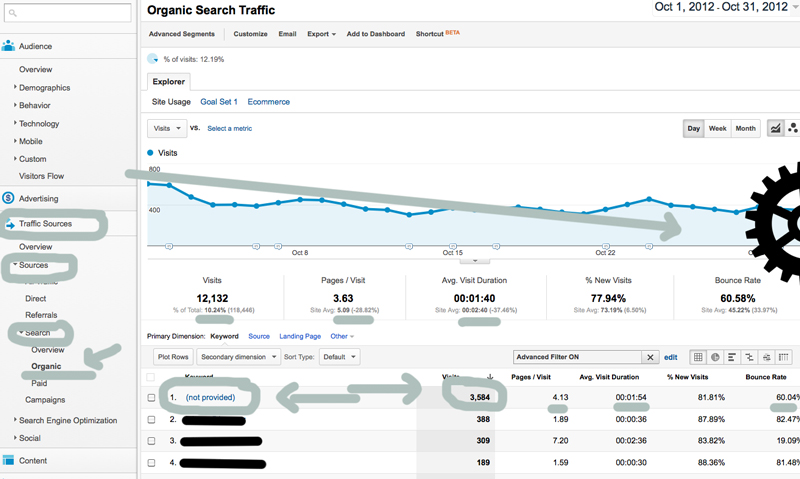 Google Analytics Organic Traffic Training Google Analytics Organic Traffic Training
