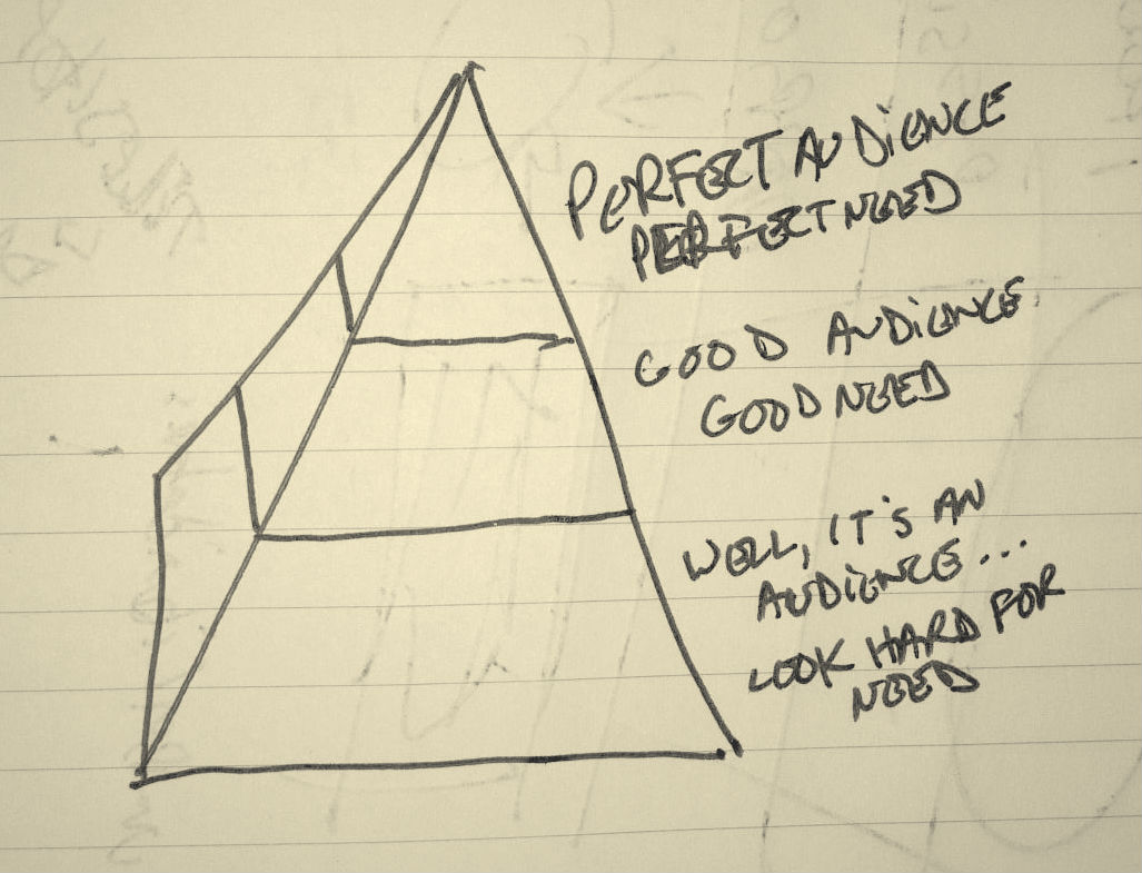 marketing pyramid explained