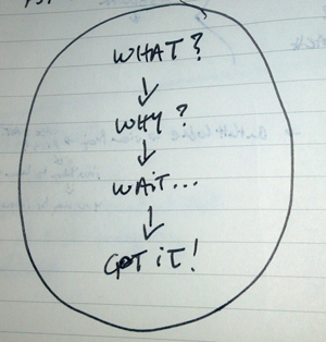 measurement-acceptance