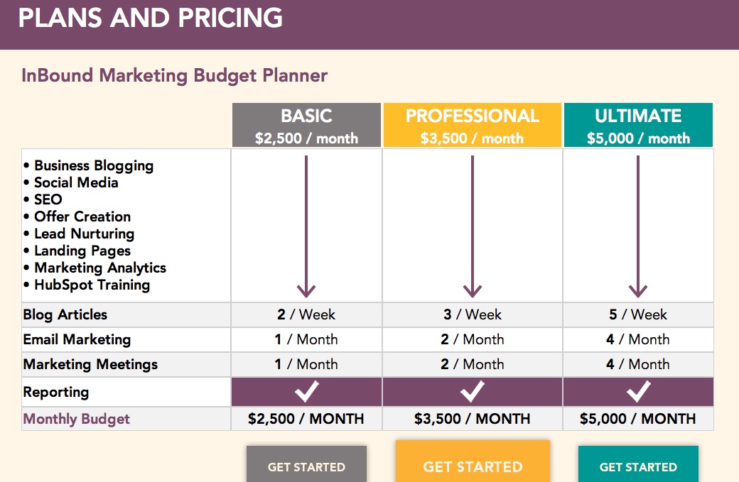 Should I publish Pricing