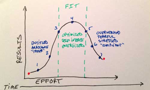 results-effort-time-fit-graphic