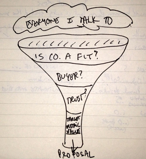 Greg Chambers Sales Funnel