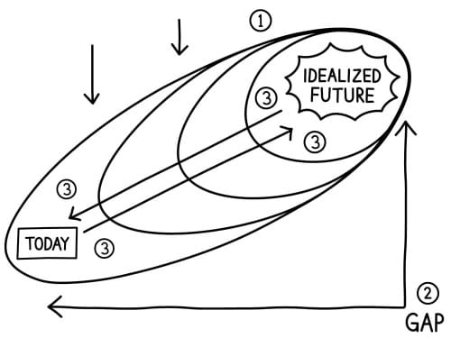 Drawing of a strategic planning session from Greg Chambers
