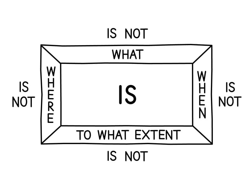 used more for problem solving this is a good decision aid
