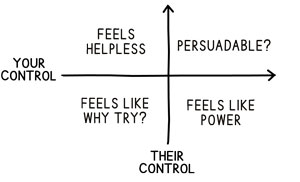 control-yours-and-theirs