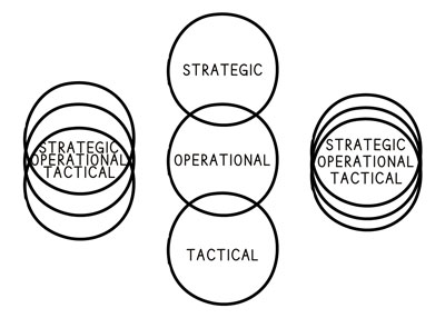 alignment-management-leadership