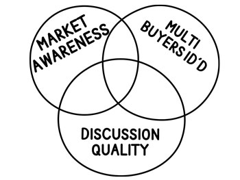 Predictable-Growth-Model-Greg-Chambers