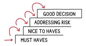Decisioning-explained-with-risk