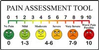 pain-scale