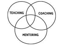 coaching-mentoring-teaching
