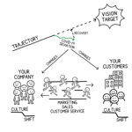 customer-culture-graphic