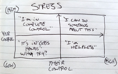 stress-grid