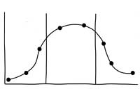 bell-shaped-curve