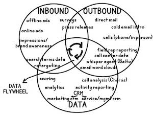 sales-data-flywheel-copy