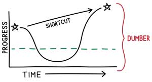 what-we-try-to-do-the-bad-way-greg-chambers