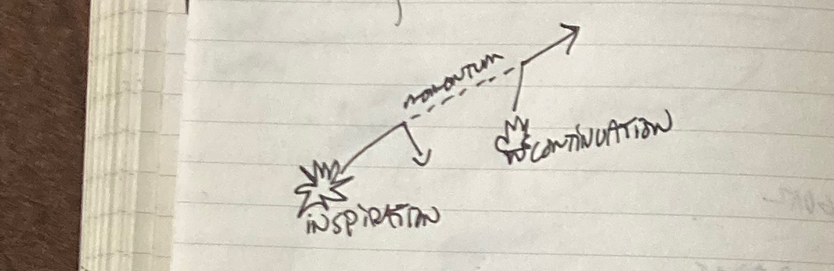 inspiration-momentum-continuation.jpg