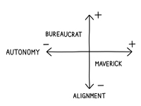 autonomy-alignment-decision-making