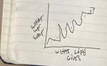 what-we-want-vs-what-life-gives