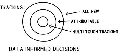 data-informed-decisions