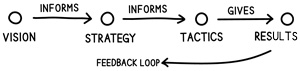 process-loop-for-tactics