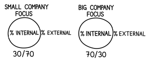 Big-vs-small-company-focus