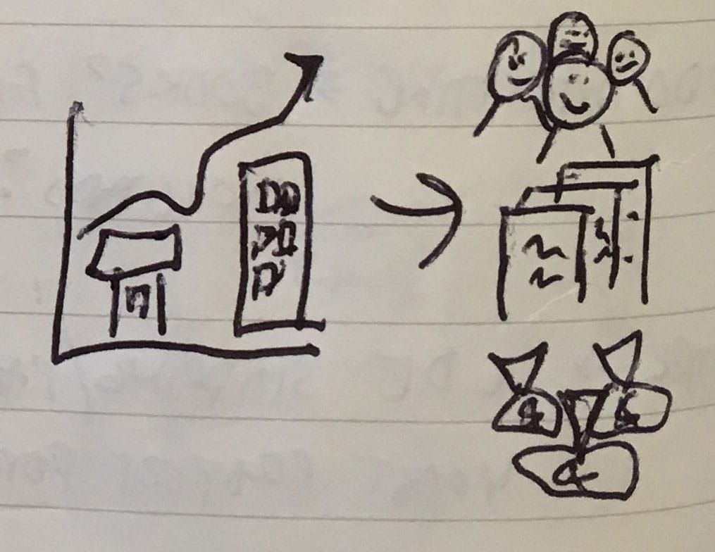 Imperfect scribbles from Greg Chambers