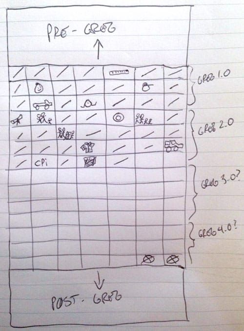 Business Growth Ideas #300 This week: Survival, Doing a thing, Tackle-box Post image