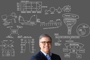 Predictions - This time for printers and marketing agencies Post feature image