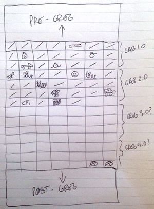 image of a life graph with boxes representing years and events in Greg's life