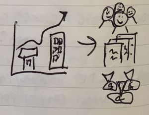 Imperfect scribbles from Greg Chambers