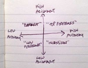 Greg's Right Fit Newsletter #19–This week: Growth, Autonomy/Alignment, Allergies Post feature image