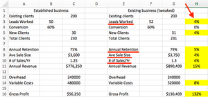 a spreadsheet showing how a small business brings in more profit without changing the business radically