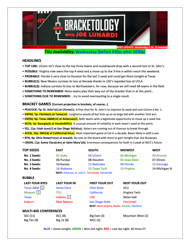 Joe Lunardi bracketology showing Auburn Tigers NCAA Tournament bubble status