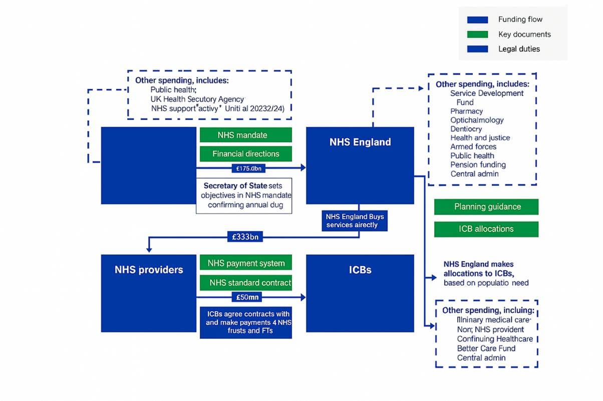A diagram of a company

AI-generated content may be incorrect.