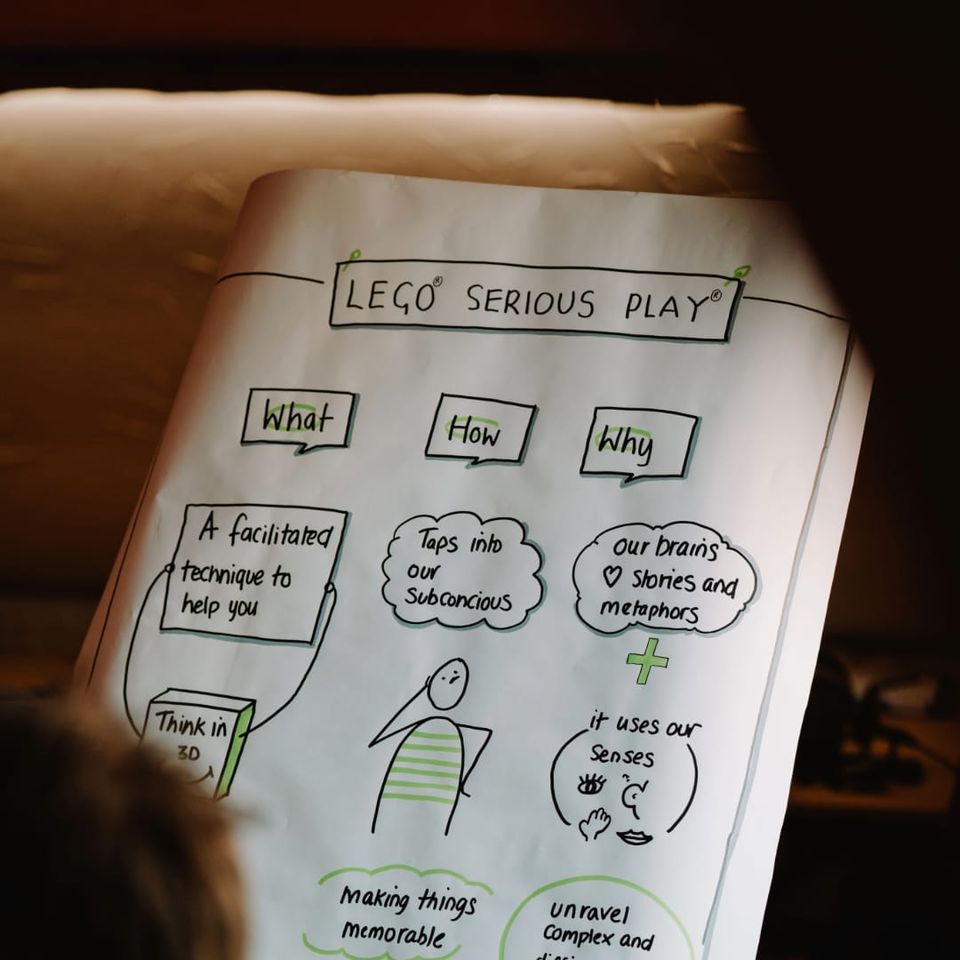 A poster with Lego serious play written on the header, there are boxes which say what, how and why