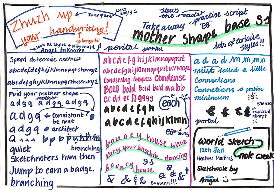 #30 Sketchnote week