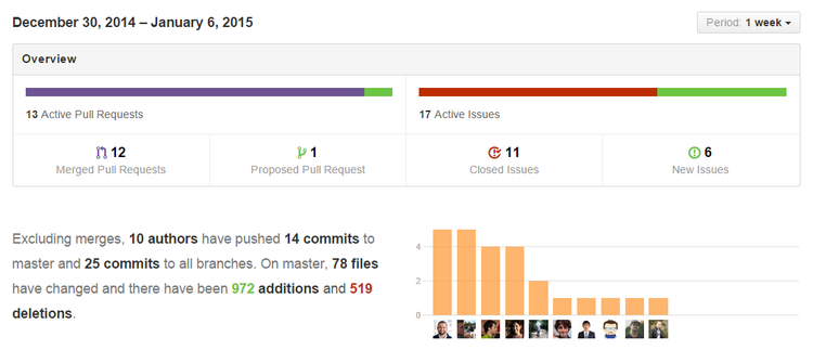 Public Dev Meeting 6th Jan
