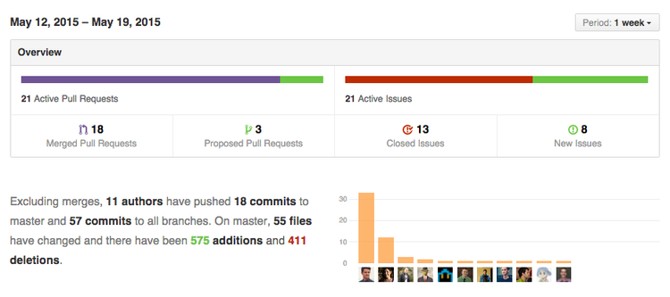 Public Dev Meeting May 19th