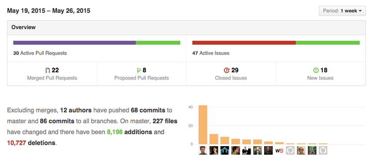 Public Dev Meeting May 26th