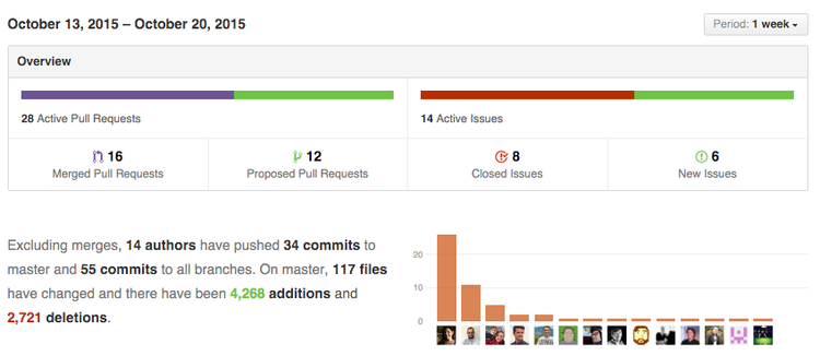 Public Dev Meeting October 20th