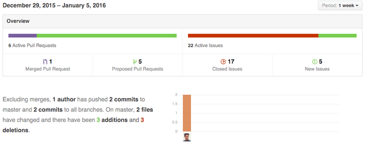 Public Dev Meeting January 5th