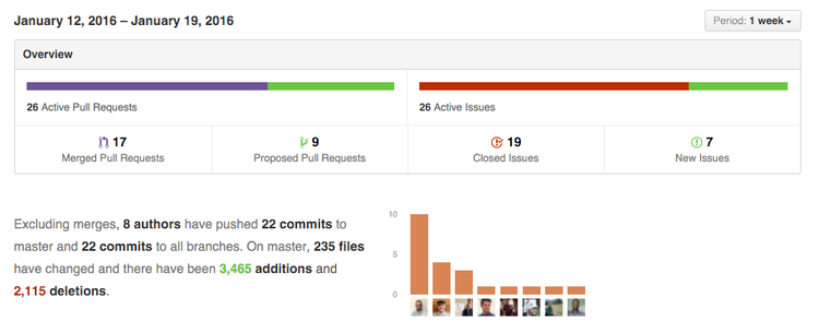 Public Dev Meeting January 19th