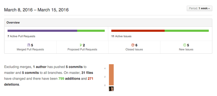 Public Dev Meeting 15th March