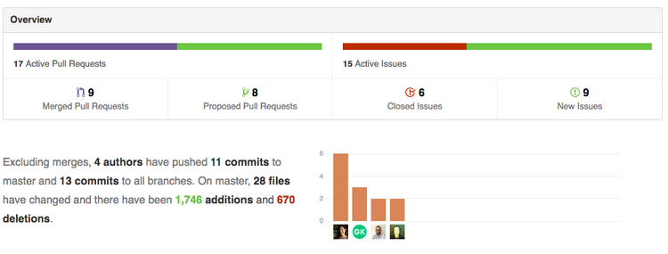 Public Dev Meeting 7th June