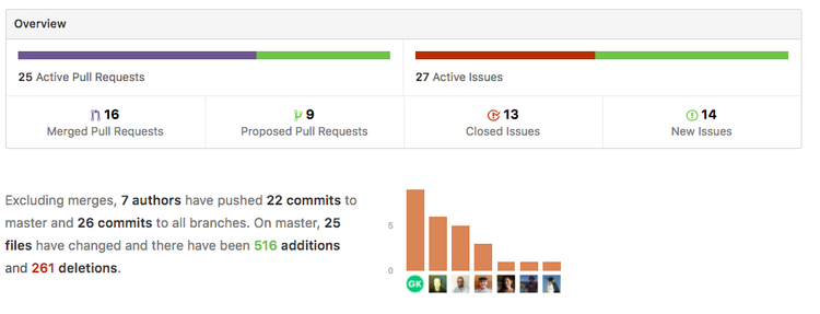 Public Dev Meeting July 26th