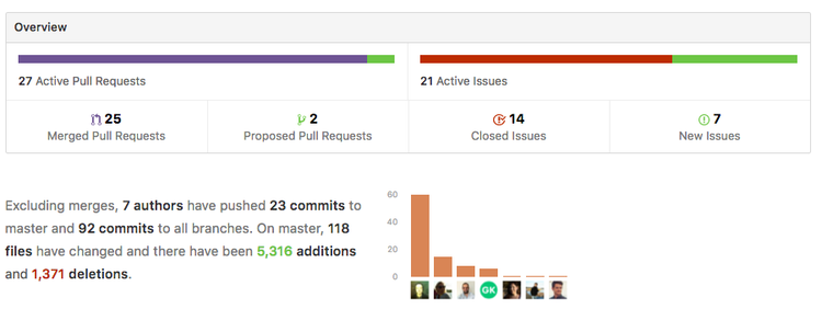 Public Dev Meeting 23rd August
