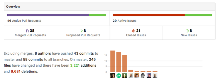 Public Dev Meeting 11th October