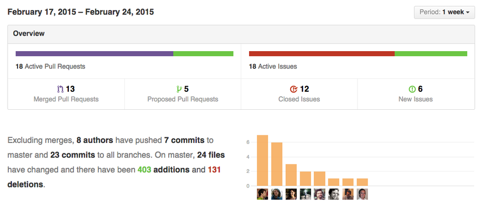 Public Dev Meeting 24th Feb