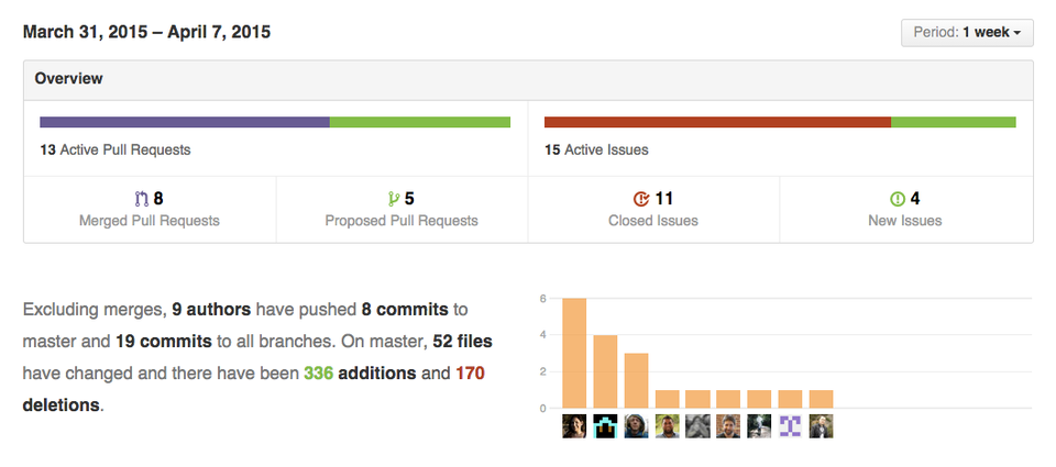 Public Dev Meeting 7th Apr